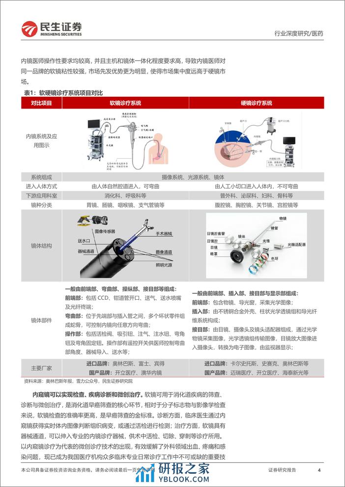 软式内窥镜行业深度报告-内镜市场空间广阔-国产替代扬帆起航-民生证券 (1) - 第4页预览图