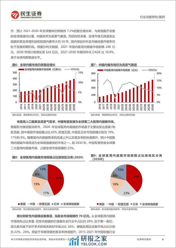 软式内窥镜行业深度报告-内镜市场空间广阔-国产替代扬帆起航-民生证券 (1) - 第6页预览图