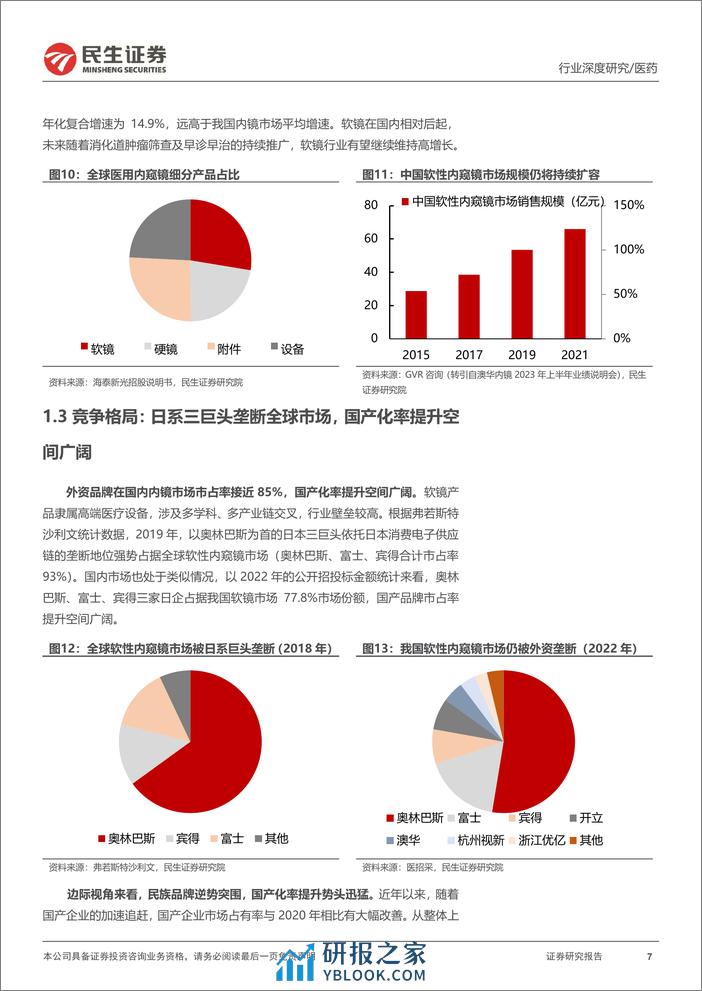 软式内窥镜行业深度报告-内镜市场空间广阔-国产替代扬帆起航-民生证券 (1) - 第7页预览图