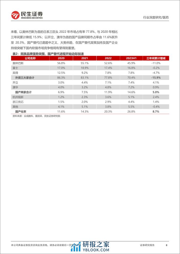 软式内窥镜行业深度报告-内镜市场空间广阔-国产替代扬帆起航-民生证券 (1) - 第8页预览图