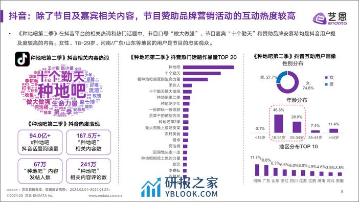 《种地吧2》节目&品牌社媒营销效果洞察分析-21页 - 第8页预览图