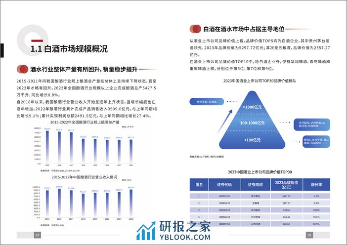 2023年中国白酒消费白皮书 - 第5页预览图