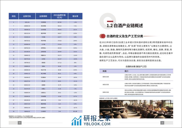 2023年中国白酒消费白皮书 - 第6页预览图