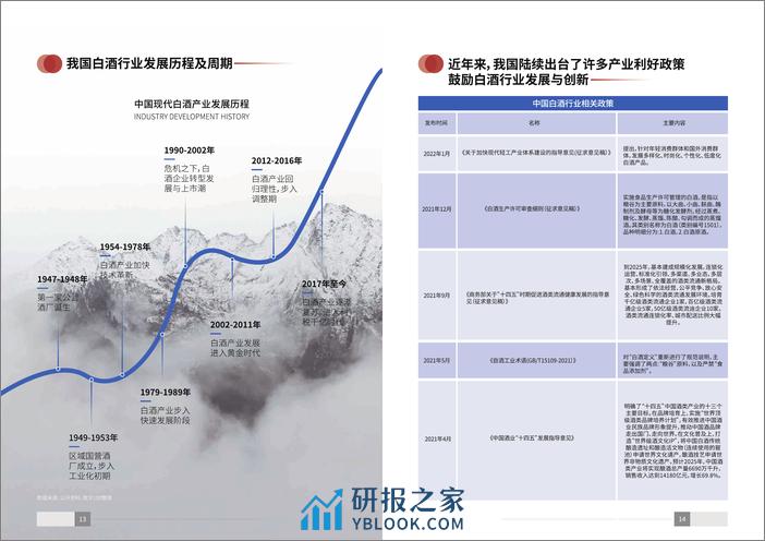 2023年中国白酒消费白皮书 - 第8页预览图