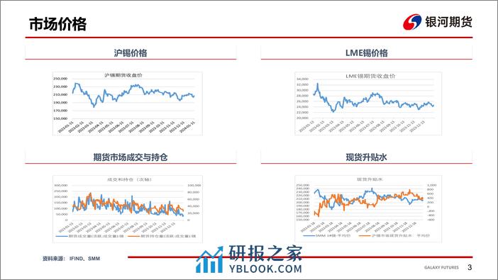 银河期货-锡周报：供需双弱锡价震荡盘整-240115 - 第4页预览图