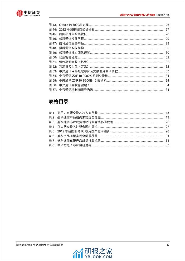 通信行业以太网交换芯片专题：AI爆发叠加国产突破，交换芯片大有可为 - 第5页预览图