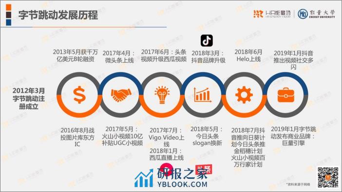 字节跳动人力资源体系分析报告-能量大学 - 第2页预览图