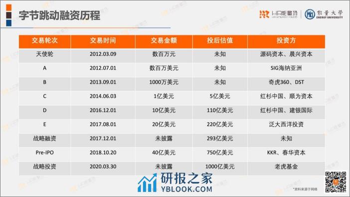 字节跳动人力资源体系分析报告-能量大学 - 第3页预览图