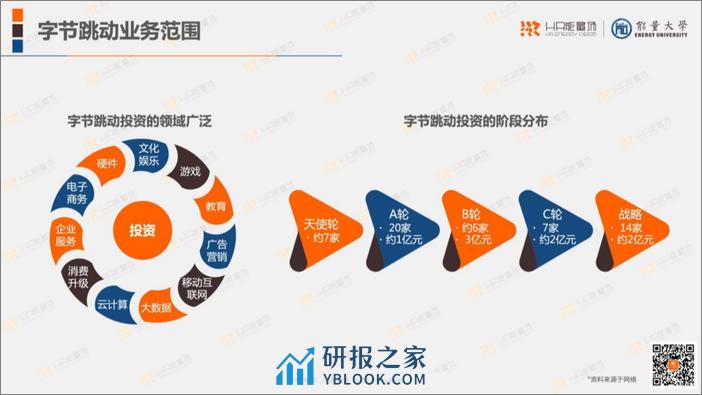 字节跳动人力资源体系分析报告-能量大学 - 第4页预览图