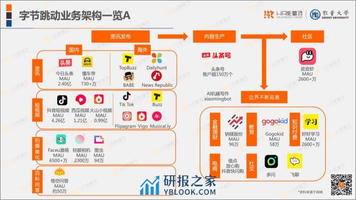 字节跳动人力资源体系分析报告-能量大学 - 第6页预览图