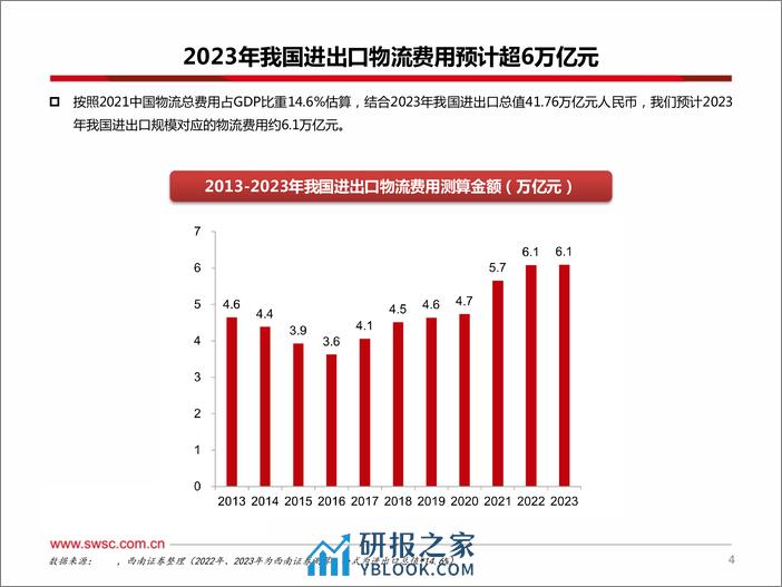 中欧班列研究报告：跨境物流行业 - 第6页预览图