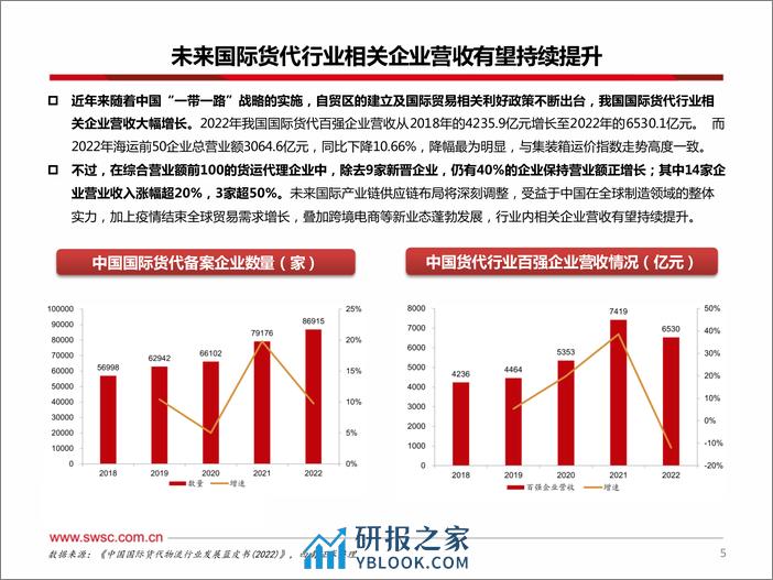 中欧班列研究报告：跨境物流行业 - 第7页预览图