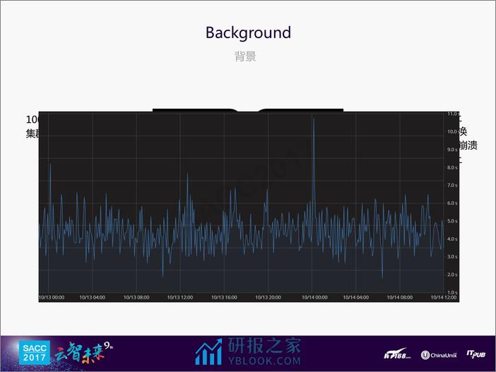 申贤强：分布式存储优化与离线混布弹性计算平台 - 第5页预览图