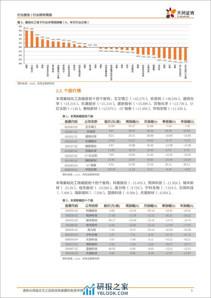 基础化工行业七天部门发文：加快推动制造业绿色化发展，合成氨、三氯甲烷价格上涨-240310-天风证券-20页 - 第5页预览图