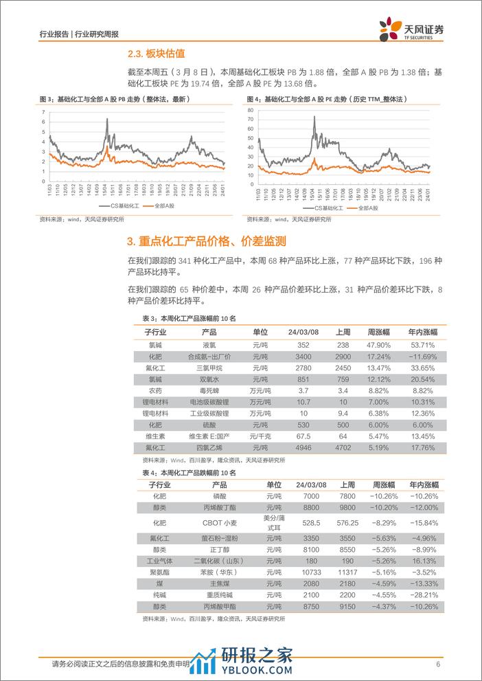 基础化工行业七天部门发文：加快推动制造业绿色化发展，合成氨、三氯甲烷价格上涨-240310-天风证券-20页 - 第6页预览图