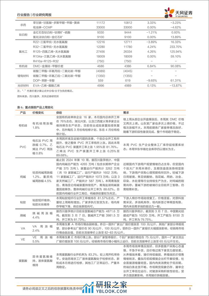 基础化工行业七天部门发文：加快推动制造业绿色化发展，合成氨、三氯甲烷价格上涨-240310-天风证券-20页 - 第8页预览图