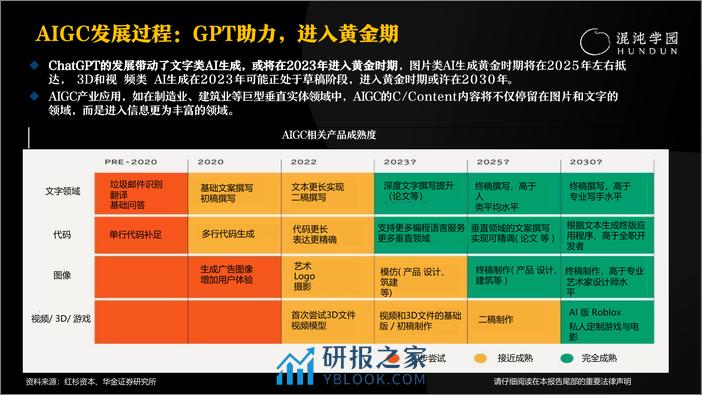 混沌学园-AIGC业务能力实战14讲 - 第6页预览图