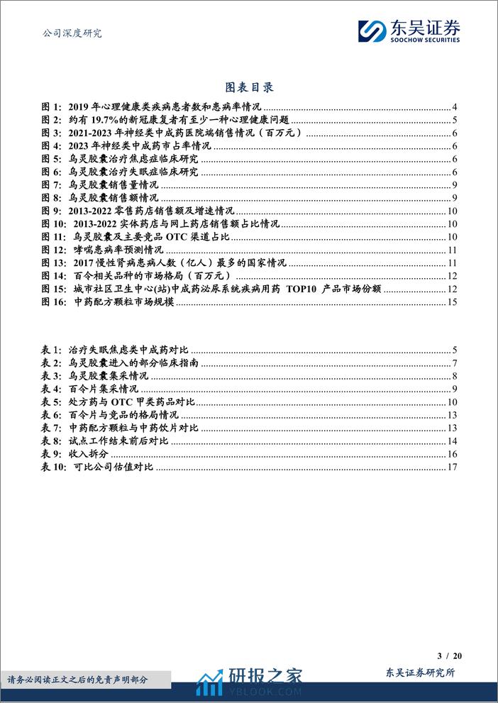 深度报告-20240401-东吴证券-佐力药业-300181.SZ-柳暗花明又一村_乌灵_百令第二增长曲线出现_20页_996kb - 第3页预览图