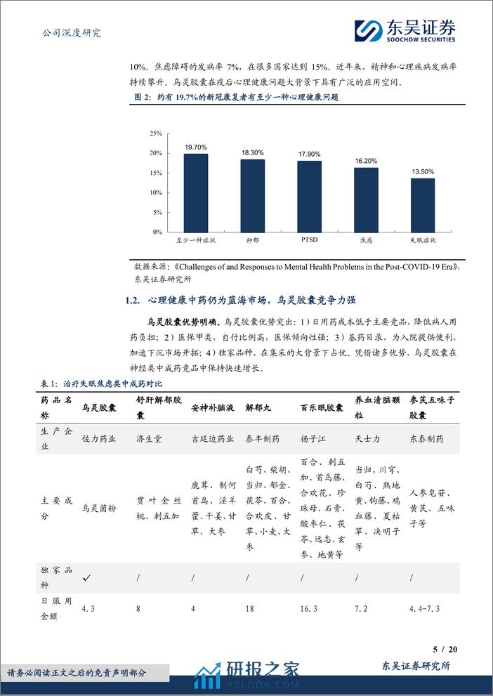 深度报告-20240401-东吴证券-佐力药业-300181.SZ-柳暗花明又一村_乌灵_百令第二增长曲线出现_20页_996kb - 第5页预览图