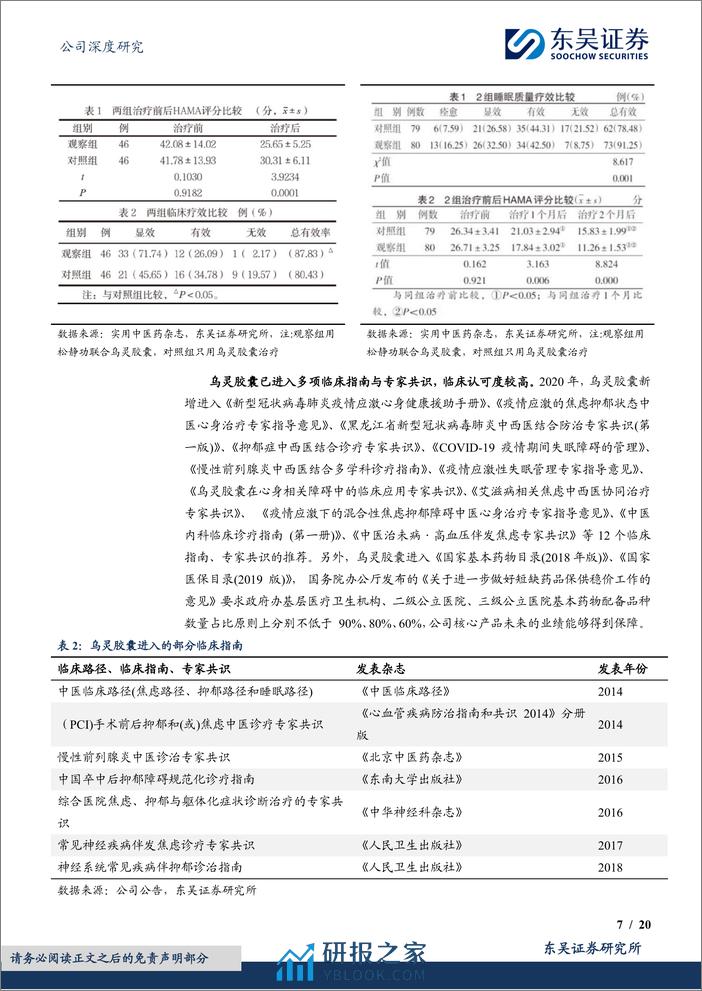 深度报告-20240401-东吴证券-佐力药业-300181.SZ-柳暗花明又一村_乌灵_百令第二增长曲线出现_20页_996kb - 第7页预览图