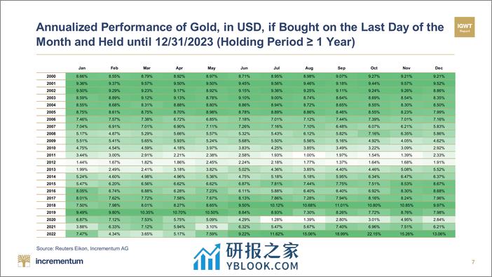 Incrementum-月度黄金指南针–2024年1月（英）-81页 - 第7页预览图