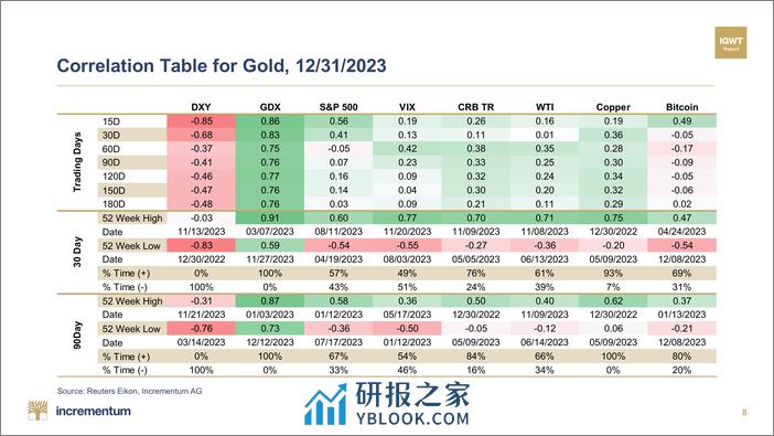 Incrementum-月度黄金指南针–2024年1月（英）-81页 - 第8页预览图