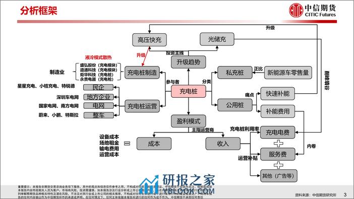 全球充电桩行业分析与升级趋势展望 - 第4页预览图