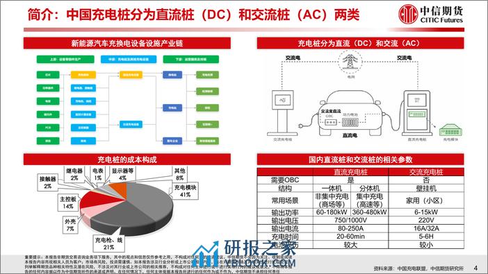 全球充电桩行业分析与升级趋势展望 - 第5页预览图