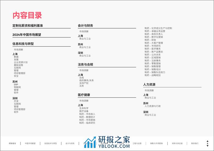 华德士：中国薪资调查2024 - 第6页预览图