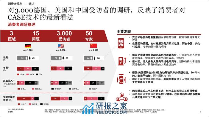 普华永道_2023年数字化汽车报告：聚焦消费者真实需求（首篇） - 第5页预览图