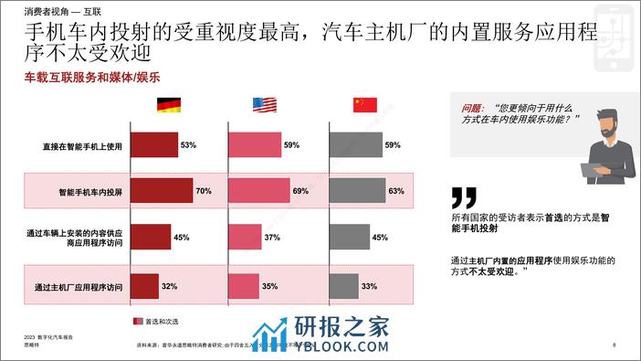 普华永道_2023年数字化汽车报告：聚焦消费者真实需求（首篇） - 第8页预览图