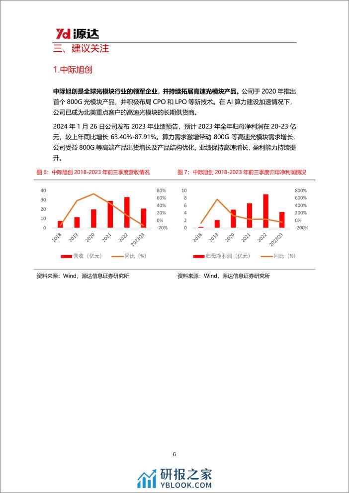 源达信息：人工智能专题研究系列四-OpenAI发布Sora文生视频模型-AI行业持续高速发展 - 第6页预览图