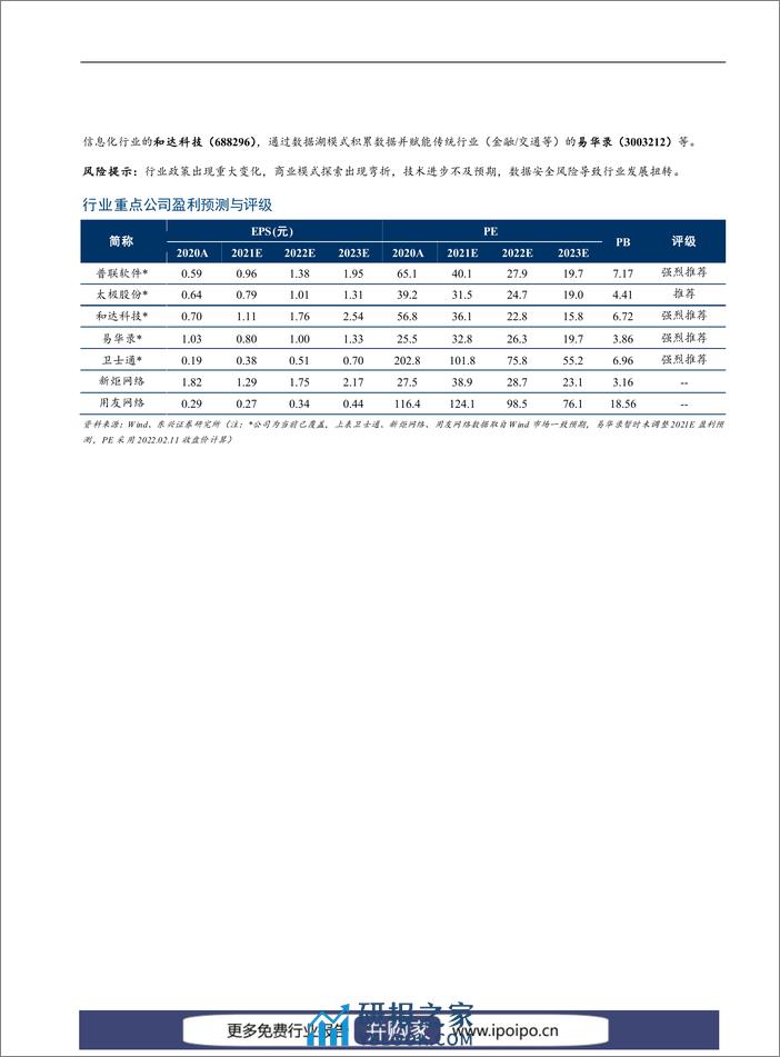 计算机行业-数字经济发展核心引擎是数据要素 - 第3页预览图