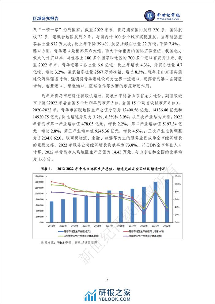 青岛市及下辖各区市经济财政实力与债务研究（2023） - 第5页预览图