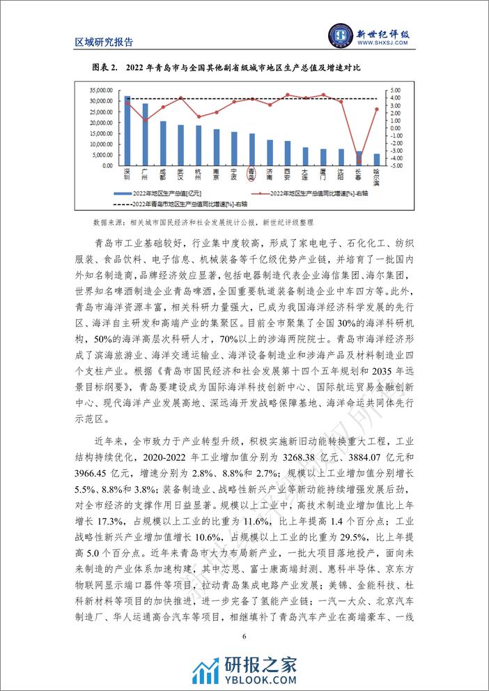 青岛市及下辖各区市经济财政实力与债务研究（2023） - 第6页预览图