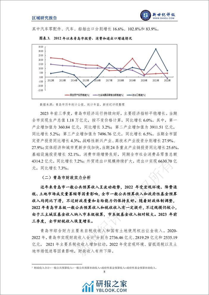 青岛市及下辖各区市经济财政实力与债务研究（2023） - 第8页预览图