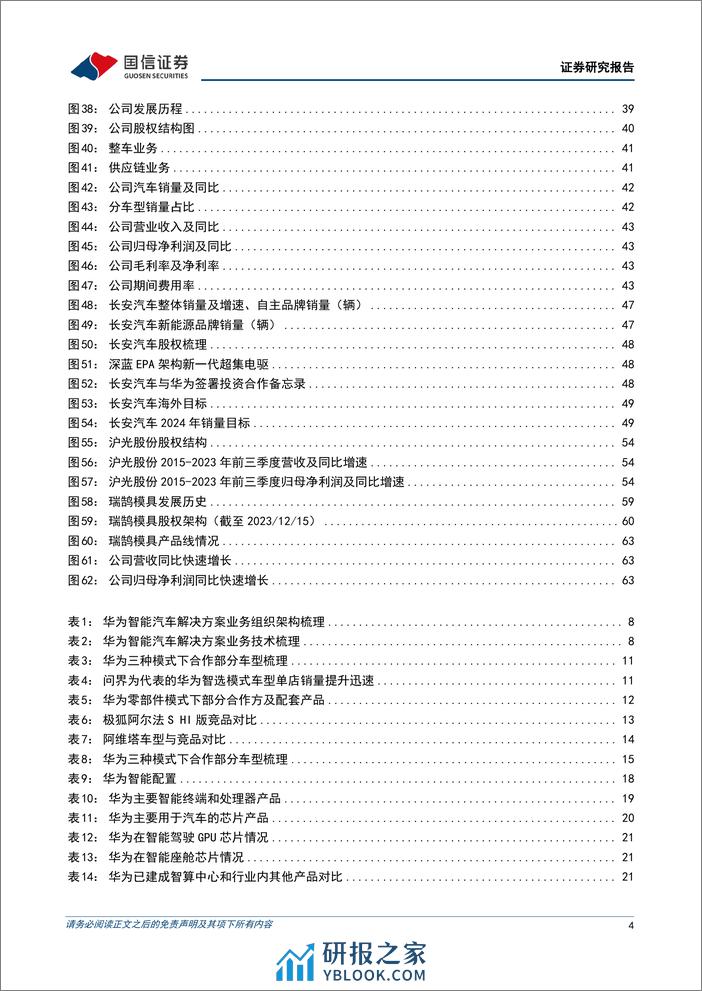 华为行业专题：三种模式赋能车企，打造中国智能汽车品牌 - 第4页预览图