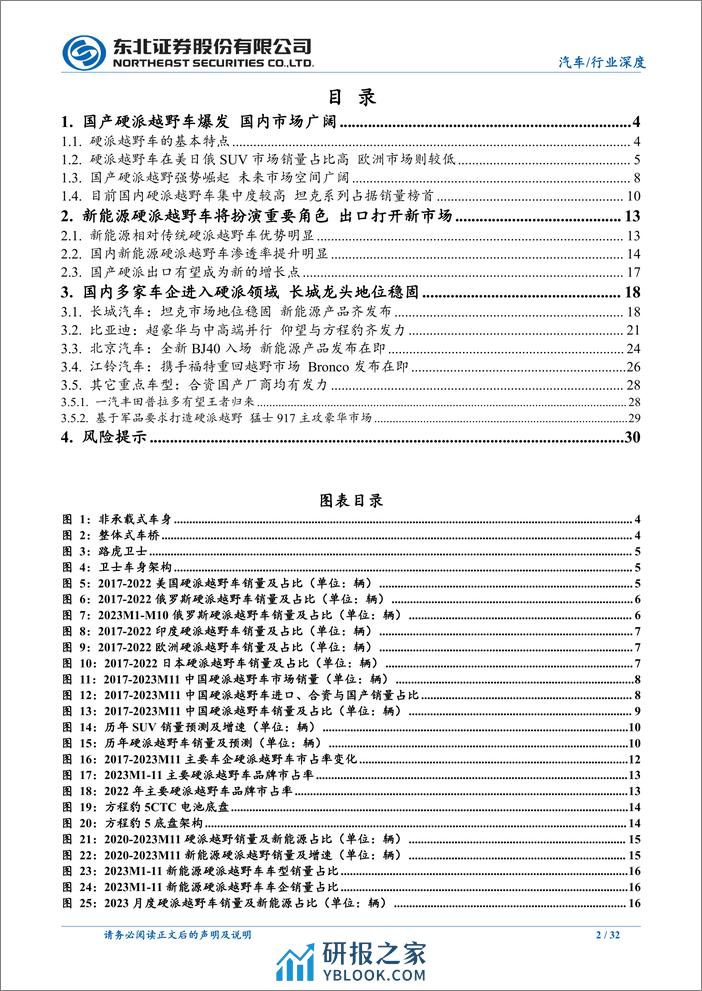 硬派越野车行业深度报告：国产硬派越野车崛起，新能源助力抢占新市场 - 第2页预览图