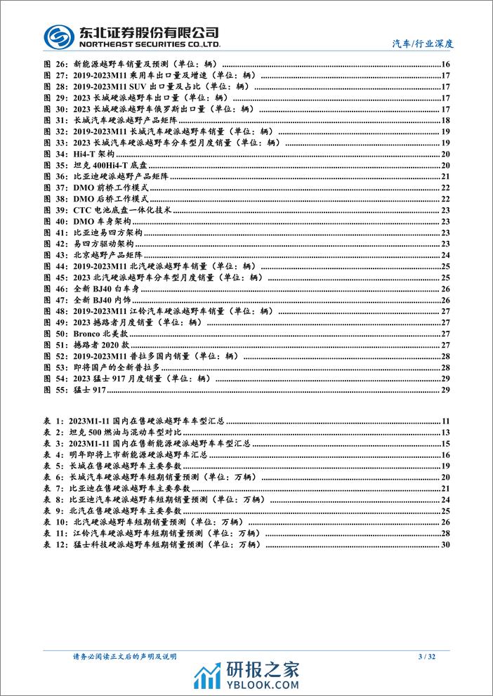 硬派越野车行业深度报告：国产硬派越野车崛起，新能源助力抢占新市场 - 第3页预览图