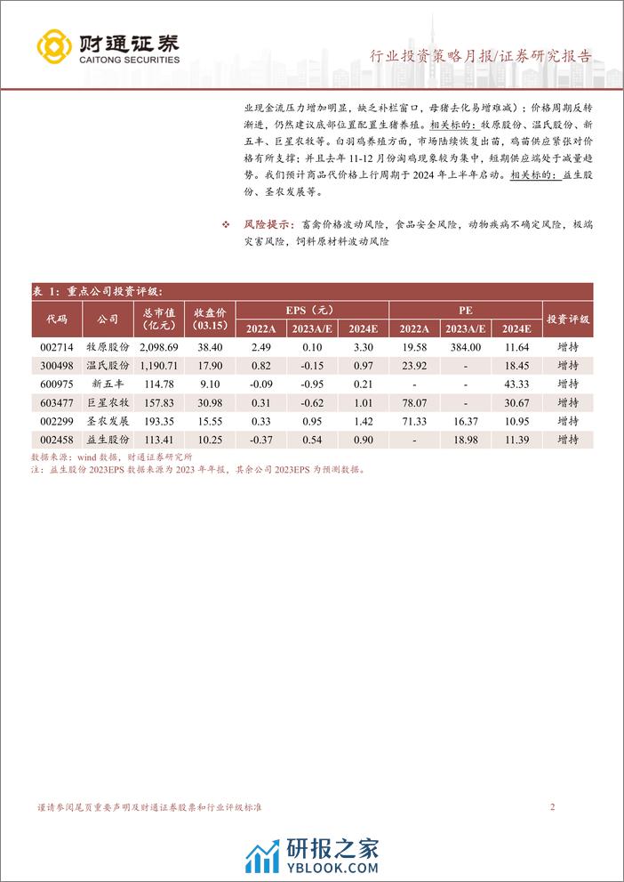 农林牧渔行业2月畜禽养殖跟踪月报：需求回落猪鸡价格调整，生猪产能去化趋势不改-240316-财通证券-12页 - 第2页预览图