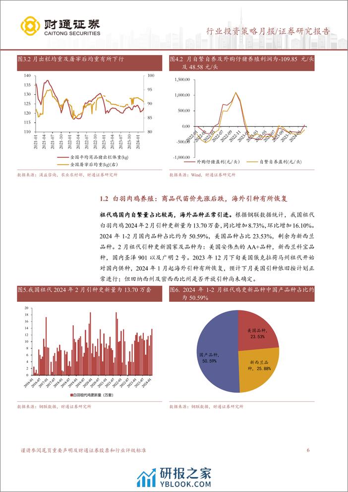 农林牧渔行业2月畜禽养殖跟踪月报：需求回落猪鸡价格调整，生猪产能去化趋势不改-240316-财通证券-12页 - 第6页预览图