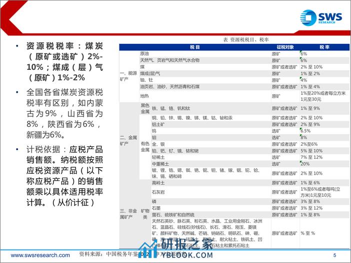 煤炭行业从纳税和分红视角分析：立足“资源财政”，煤炭行业稳健发展符合产煤大省地方政府诉求-240327-申万宏源-21页 - 第5页预览图