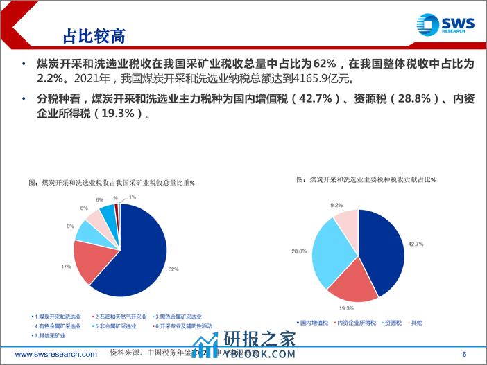 煤炭行业从纳税和分红视角分析：立足“资源财政”，煤炭行业稳健发展符合产煤大省地方政府诉求-240327-申万宏源-21页 - 第6页预览图