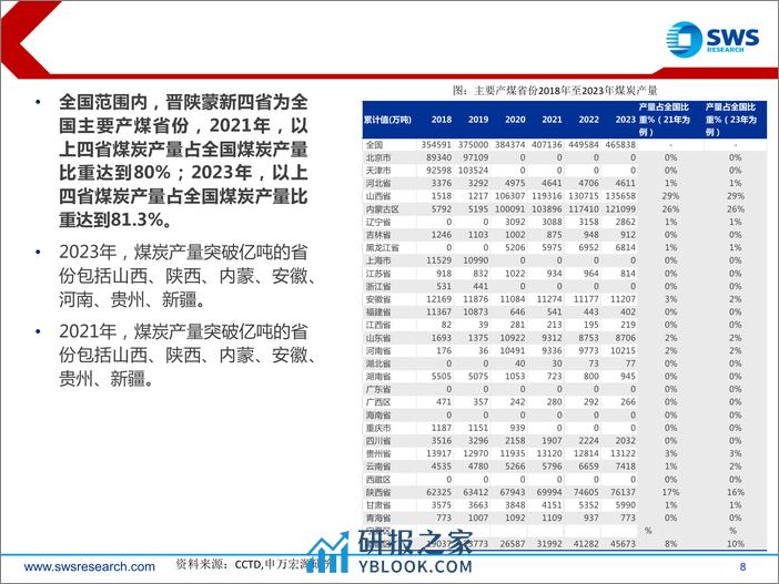 煤炭行业从纳税和分红视角分析：立足“资源财政”，煤炭行业稳健发展符合产煤大省地方政府诉求-240327-申万宏源-21页 - 第8页预览图