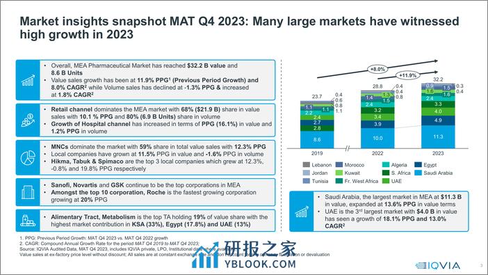 艾昆纬-中东和非洲药品市场洞察（英）-2024-28页 - 第4页预览图