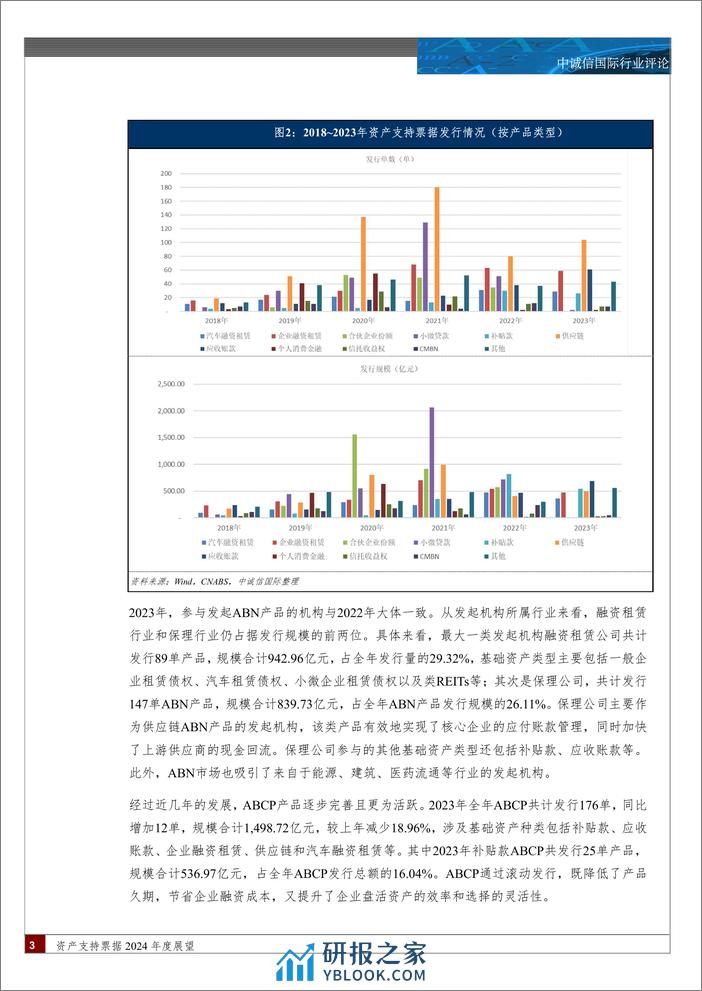 资产支持票据2024年度展望-12页 - 第2页预览图