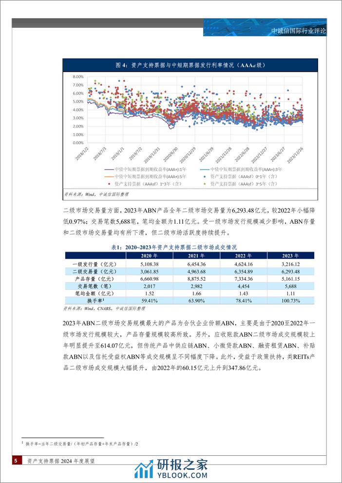 资产支持票据2024年度展望-12页 - 第4页预览图