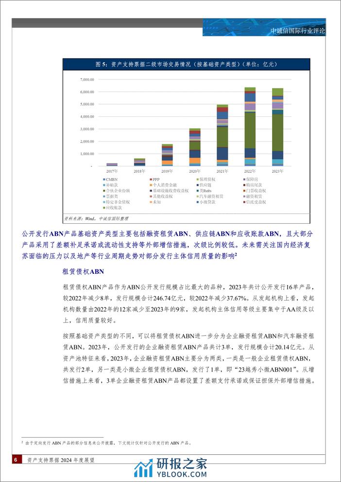 资产支持票据2024年度展望-12页 - 第5页预览图