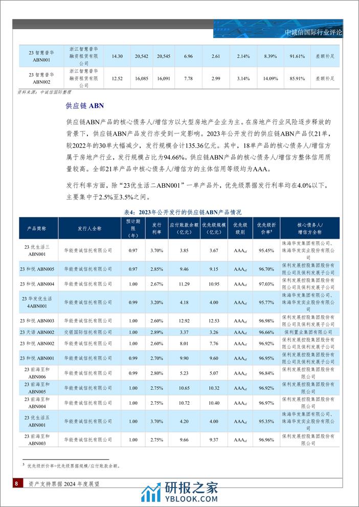 资产支持票据2024年度展望-12页 - 第7页预览图