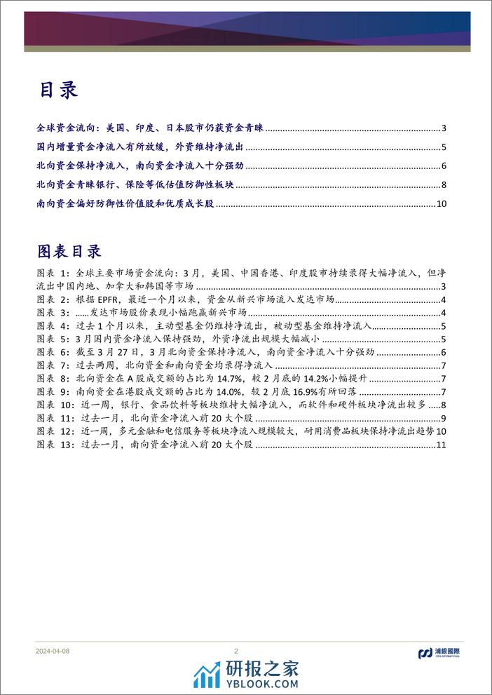 月度资金流：关注南向资金加仓较多的个股-240408-浦银国际-13页 - 第2页预览图